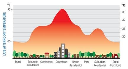 immagine delle temperature in città